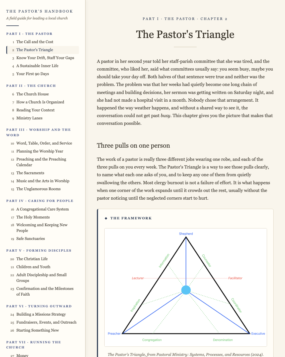 The Pastor's Handbook: the contents panel beside an open chapter on the Pastor's Triangle.